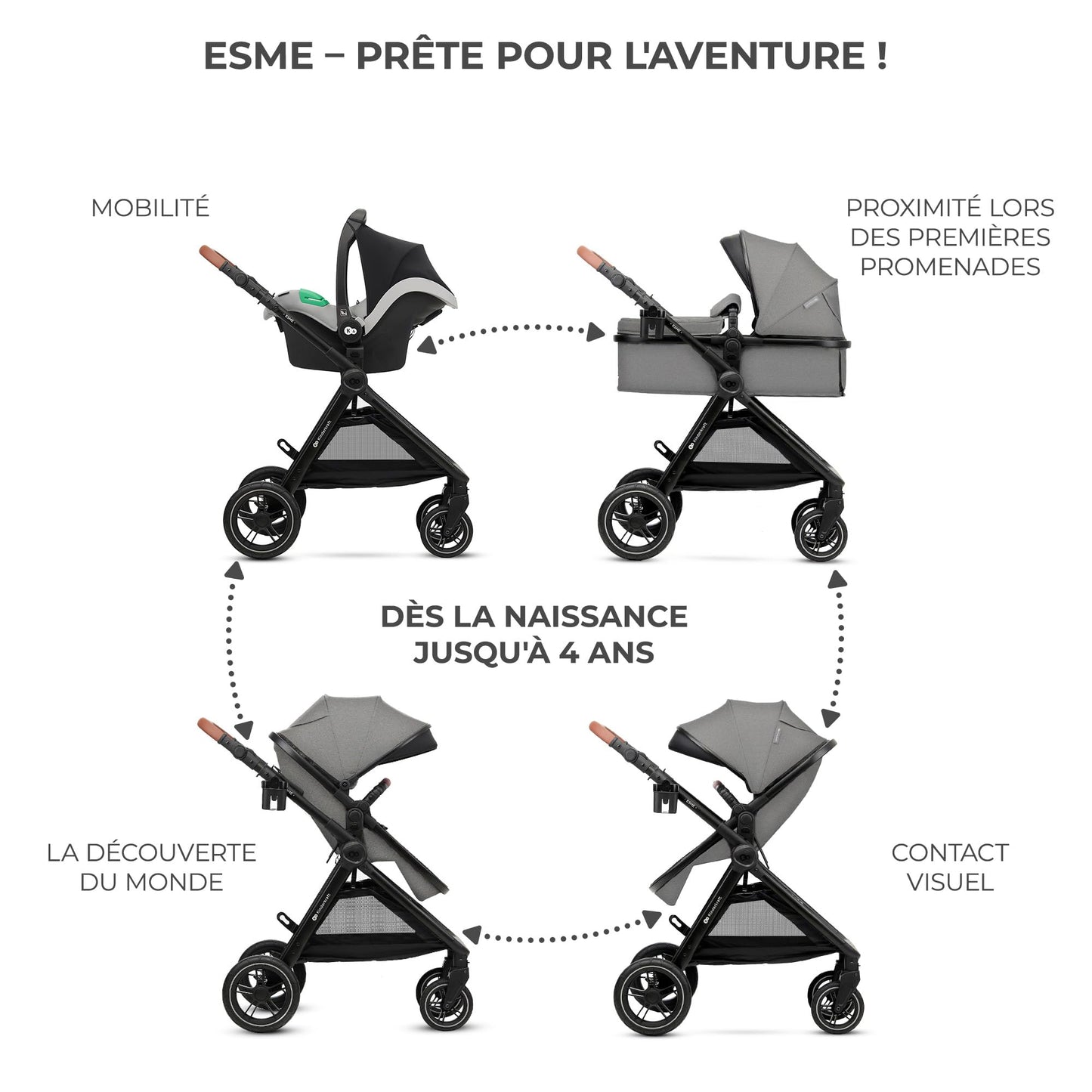 Kinderkraft ESME Poussette 3 en 1 avec porte-bébé Mink PRO I-Size, système de voyage, poussette bébé, poussette pliable, pour nouveau-né jusqu'à 4 ans, Gris